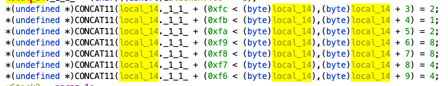 Code block with sequence 1 2 1 2 8 8 4 4